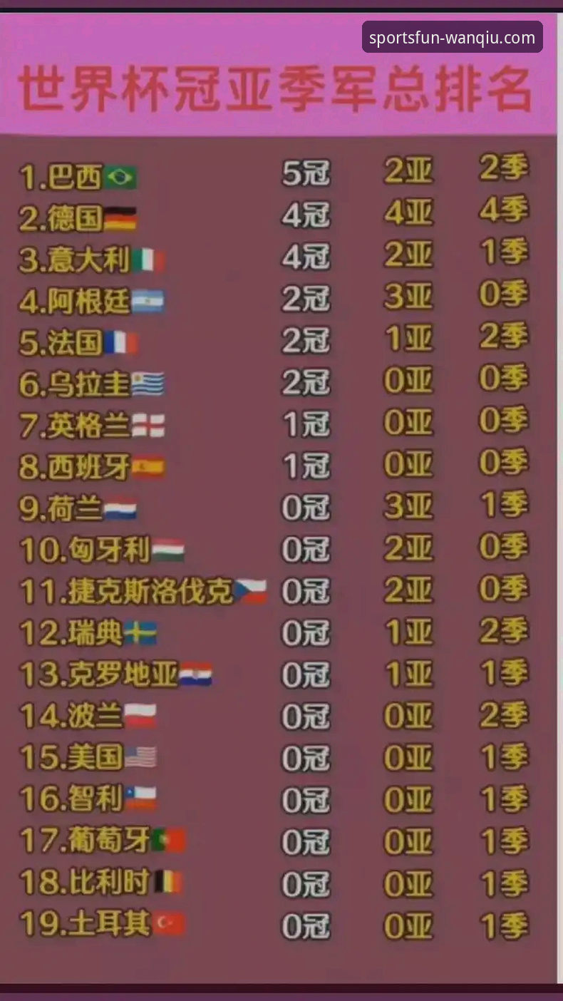 玩球体育app赛事深度解析教程：以阿根廷5-0大胜为例