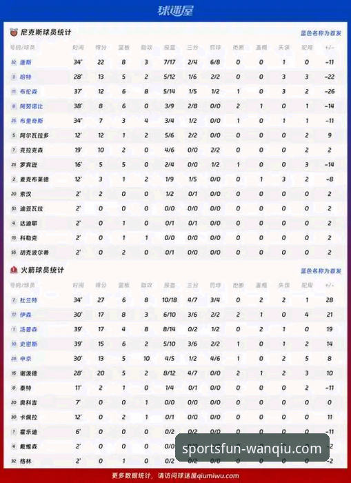 火箭大胜尼克斯深度评测：杜兰特27+6+8引领三连胜，玩球体育平台赛事复盘分析